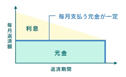 外部デザイン