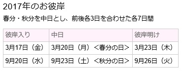 暑さ寒さも・・・??