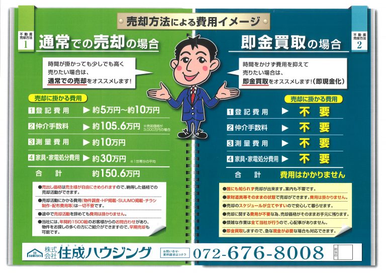 不動産の売却について