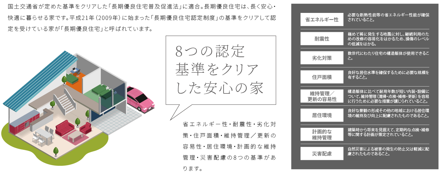 8つの認定基準をクリアした安心の家