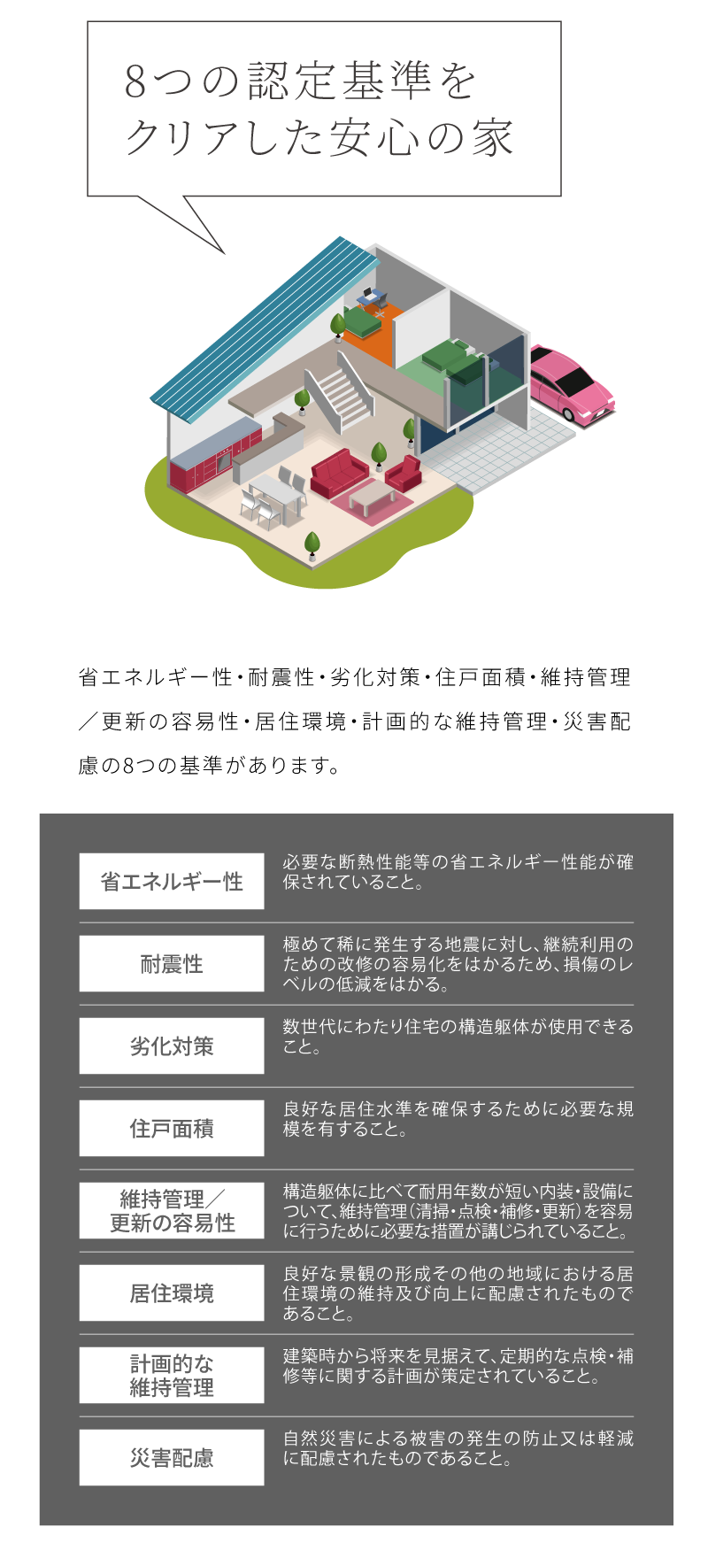 8つの認定基準をクリアした安心の家