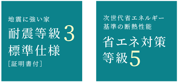 耐震等級・省エネ対策等級