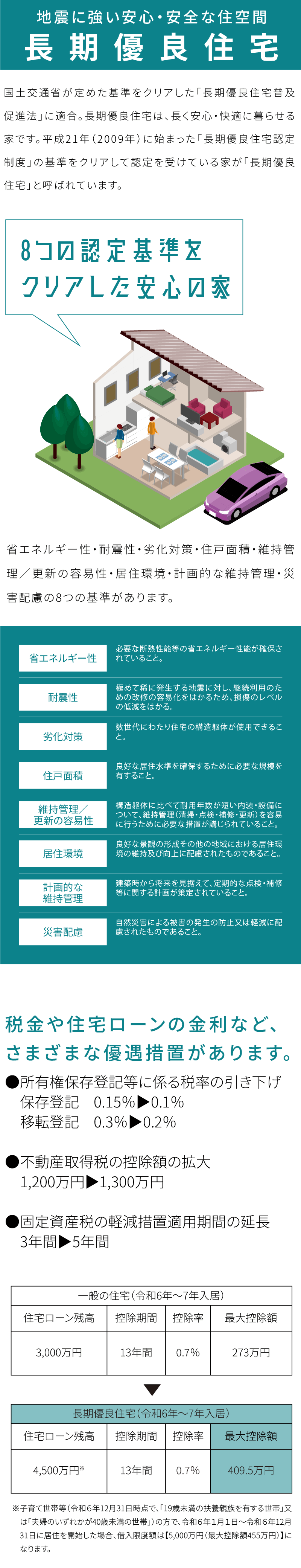 長期優良住宅