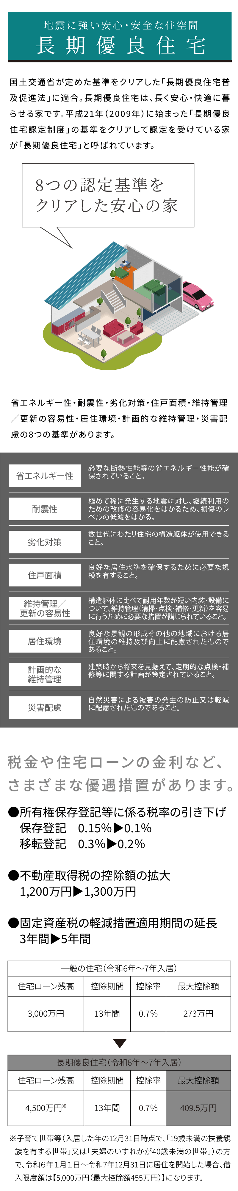 長期優良住宅