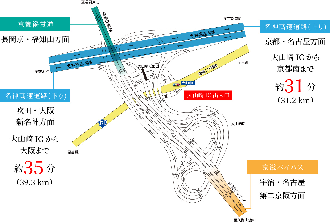 お車でのアクセス