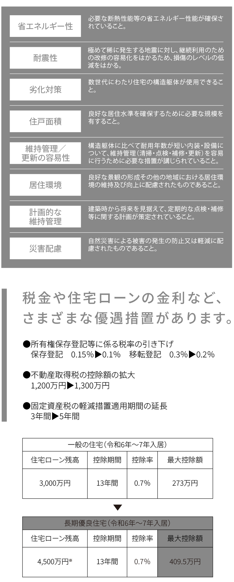 長期優良住宅