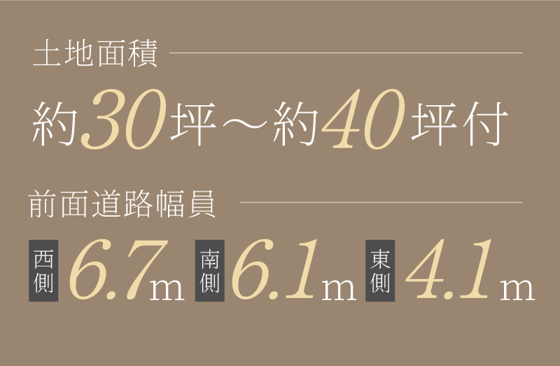 土地面積約30坪~40坪付